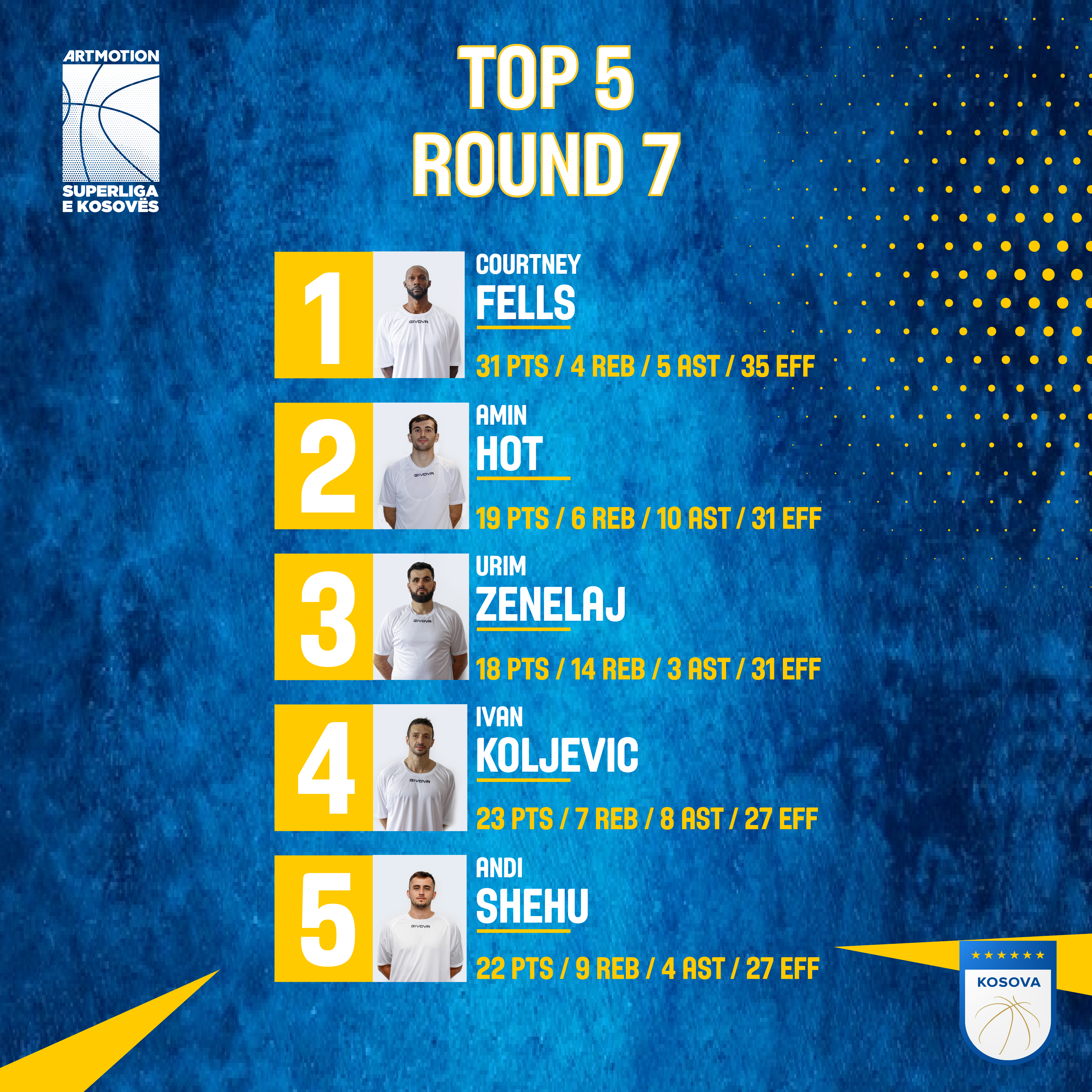 Dardan Berisha, MVP i xhiros së 7